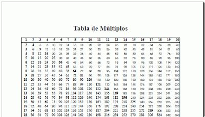 multiplos de 150